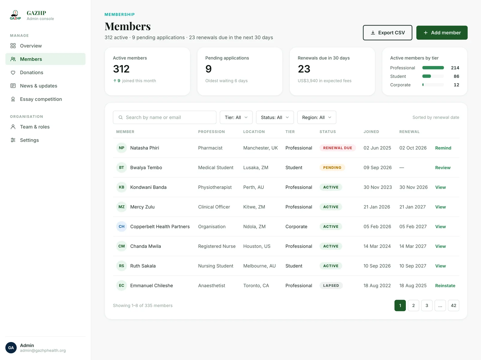GAZHP membership management across tiers and regions.